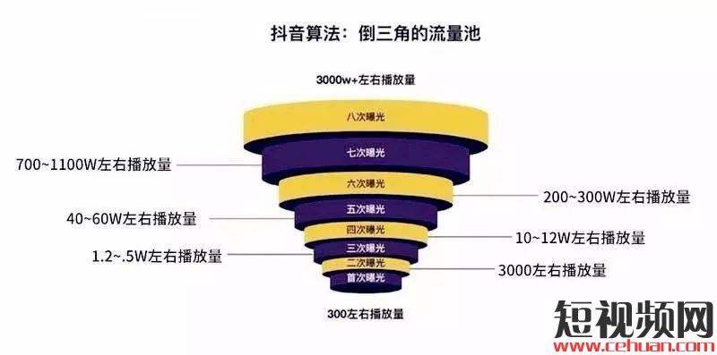 你在抖音看别人摆地摊，我在抖音学到了这些上热门小技巧！插图3