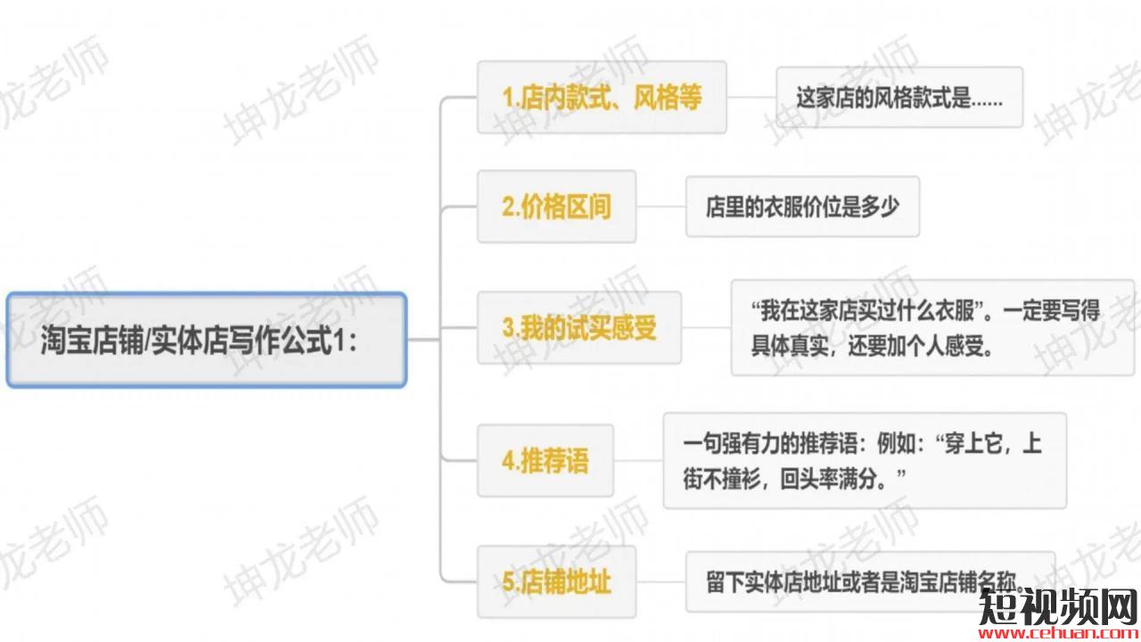 你照抄！我死磕7天，送你一份服装+小红书获客指南：7条标题公式、3大种草套路、7种图片模版…..插图16