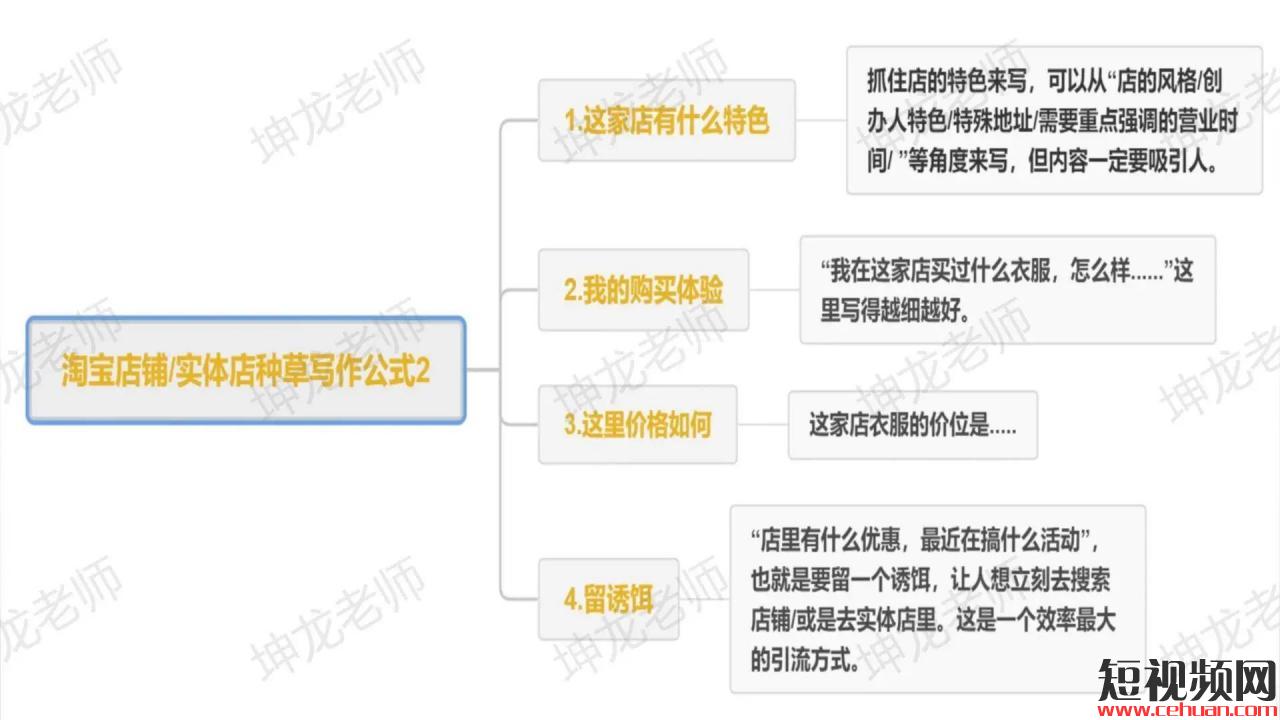 你照抄！我死磕7天，送你一份服装+小红书获客指南：7条标题公式、3大种草套路、7种图片模版…..插图18