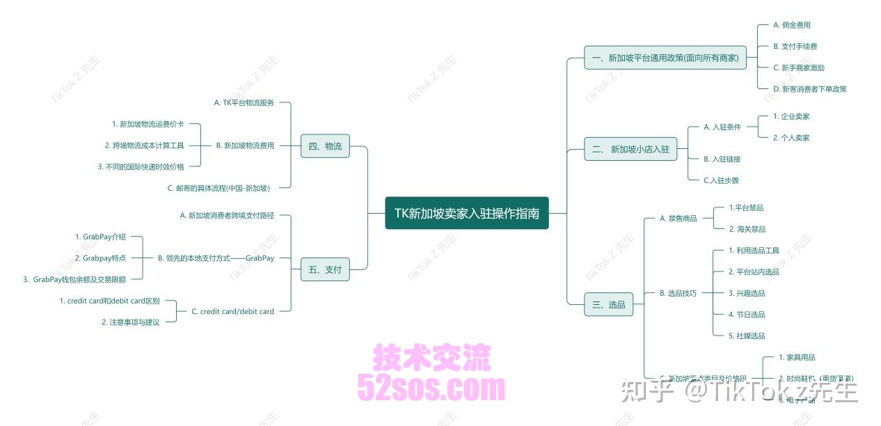 tiktok小店支付和物流解决插图