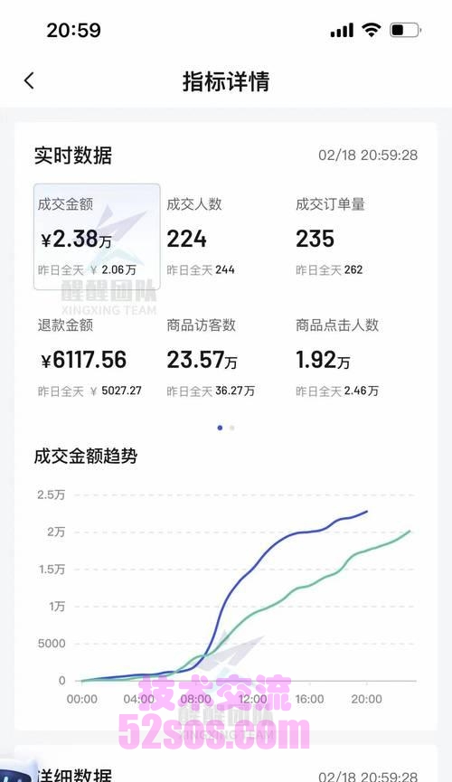 tiktok小店怎么设置一个链接的佣金插图