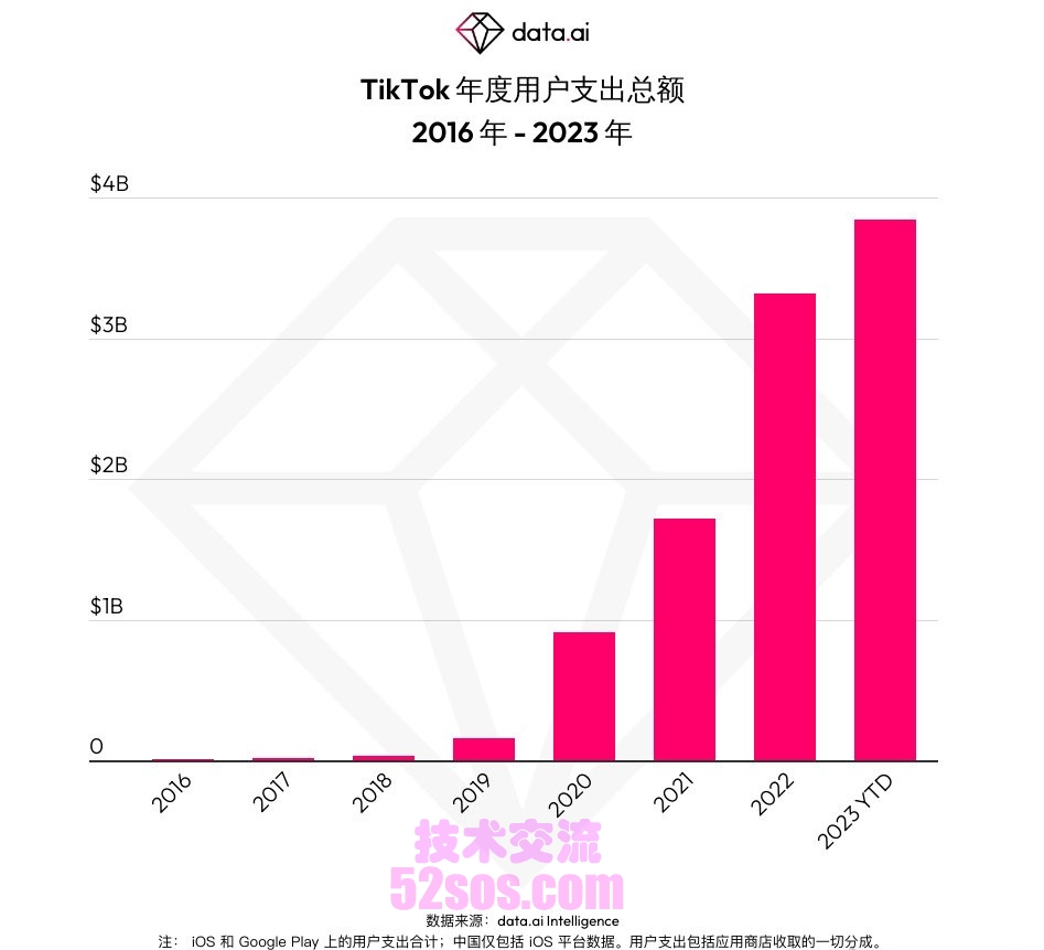 tiktok小店上架,国际化翻译攻略插图