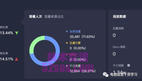 tiktok小店付费推广后有自然流量吗,如何提高自然流量插图1