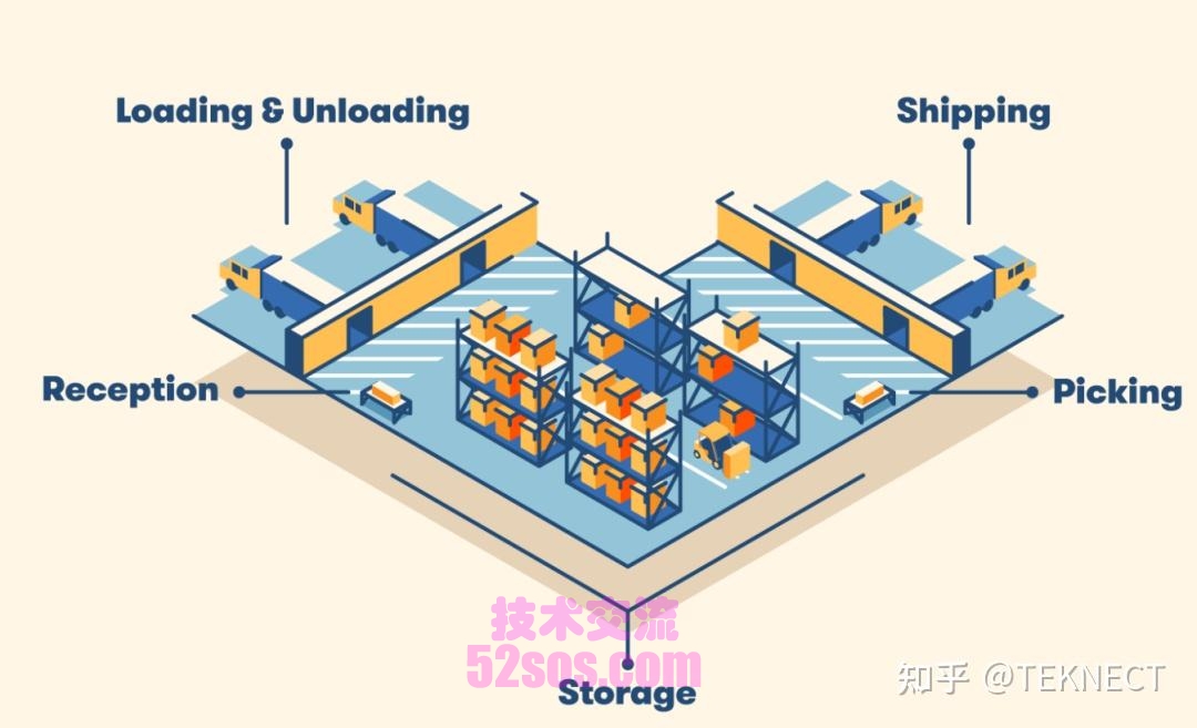泰国tiktok小店自建仓库,如何利用自建仓库拓展销售渠道插图