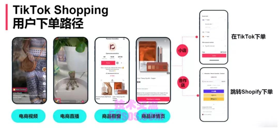 英国tiktok小店无货源,如何补货插图1