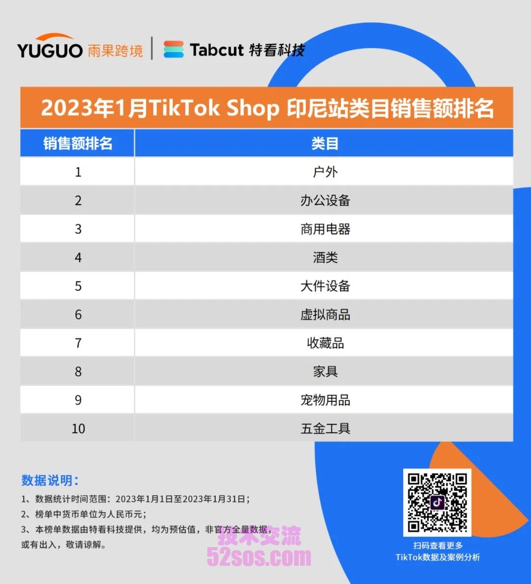 英国tiktok小店销售额,英国tiktok小店销售额现状插图1