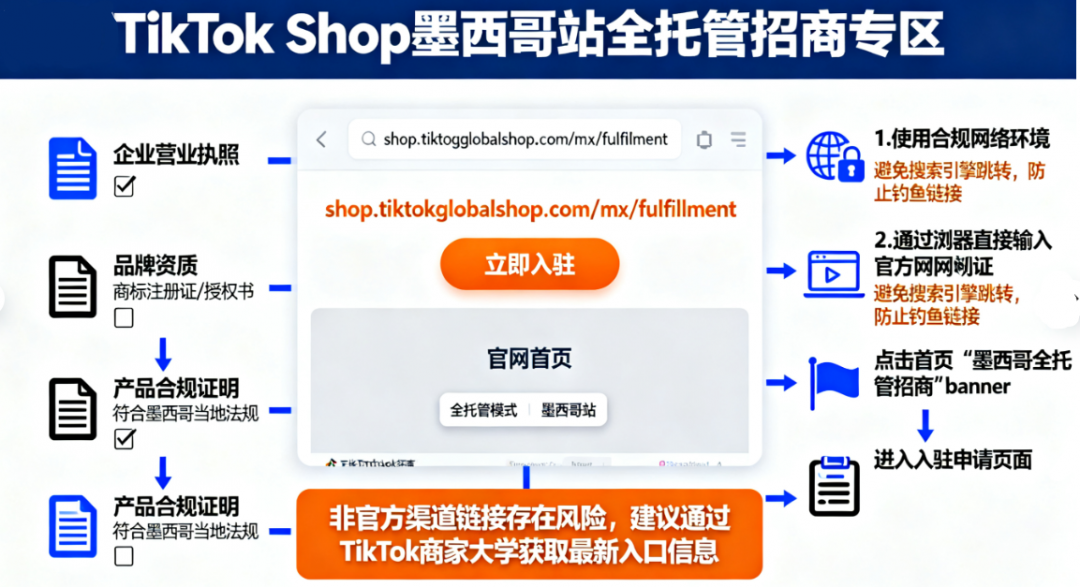 墨西哥全托管开放入驻！TikTok Shop 电商官网入口是哪个？-TikTok培训