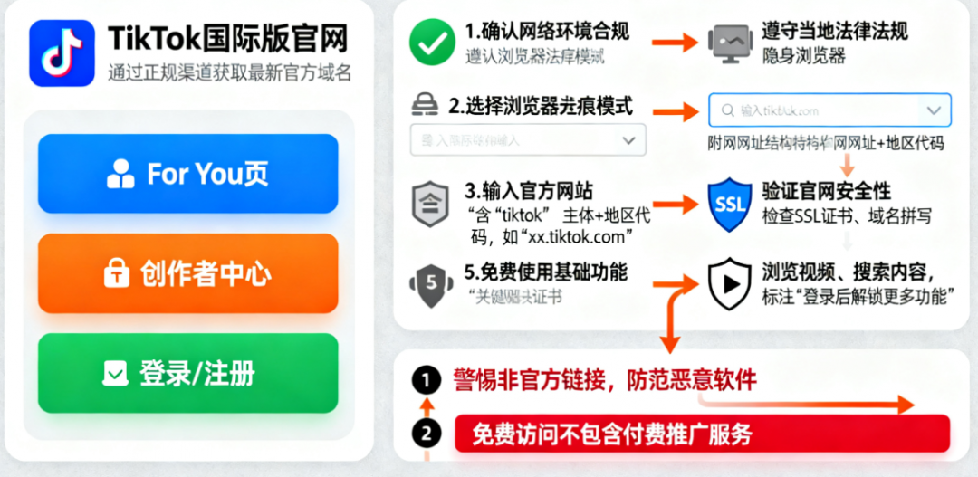 免费 TikTok 国际版网页入口在哪？官方网址及访问方法有哪些？-TikTok培训