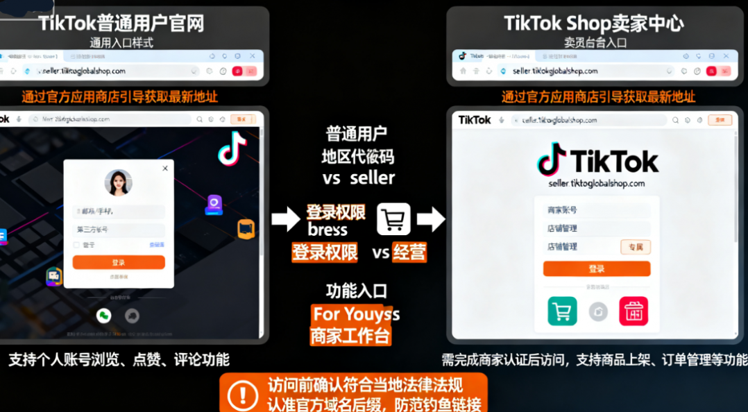 TikTok 网页版登录入口在哪？普通用户与卖家后台地址有区别吗？-TikTok培训