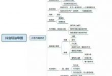 目前为止最全的抖音上热门小技巧！-TikTok培训