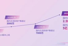 国内日活用户突破2.5亿！2019年抖音营销策略详解-TikTok培训