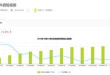 你的抖音被限流了吗？你知道如何破解吗？-TikTok培训