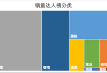 从“抖音怎么玩？”到“抖音做多久才能火？”到“如何玩抖音来营销？”抖音短视频的变现之路-TikTok培训