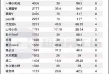 一条抖音价值117万，他们到底做对了什么？-TikTok培训