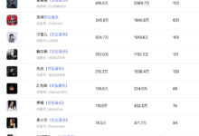 文弘音乐 2000 万抖音粉丝矩阵是怎么炼成的？-TikTok培训