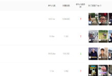 为什么你发抖音没人看，三个技巧教你这样发抖音！上热门-TikTok培训