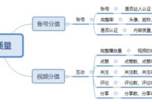 抖音教程：抖音从0到1快速运营操作教程！-TikTok培训