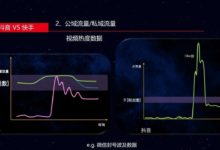 2018抖音大数据报告：手势舞走红，金毛最惹人爱，北京成“抖音之城”！-TikTok培训