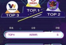 抖音直播公会排行榜：如何选择靠谱的抖音公会？-TikTok培训