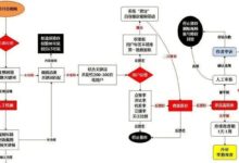抖音推荐算法深度解析，你离上热门只差一步！-TikTok培训