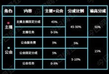 抖音直播政策大调整！三大变化、四大原因，如何应对？-TikTok培训