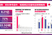 如何从0到1做一个赚钱的抖音号？-TikTok培训