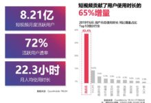 抖音培训:零基础也能做一个赚钱的抖音号!-TikTok培训