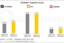 快手直播助农，6天卖货2000万...-TikTok培训