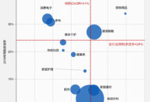抖音直播带货什么产品效果好？看看这份数据就知道了！-TikTok培训