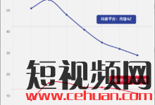 你对抖音和快手的判断可能是错的!-TikTok培训