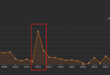 抖音短视频+抖音直播里面最赚钱的三大机会！-TikTok培训