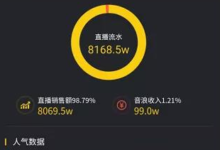 陈赫带货8000万，李小璐抖音直播翻车被嘲，明星带货差距在哪里？-TikTok培训