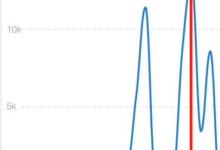 抖音直播卖货的7个爆火公式！-TikTok培训