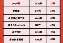 李佳琦月入百万：90%人都没悟透的抖音短视频&直播带货玩法!-TikTok培训