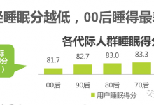 超级刚需项目【抖音助眠无人直播】，小白式无脑挂机操作！-TikTok培训