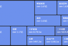 抖音小店运营方案：7步搭建小店运营最全流程，开店必看！-TikTok培训