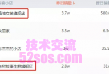 如何取出色的TikTok店铺名字-TikTok培训