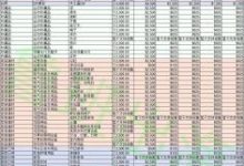 泰国tiktok小店保证金保证金要求、注意事项-TikTok培训