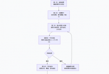 如何开通tiktok跨境小店 tiktok开店入驻流程步骤-TikTok培训
