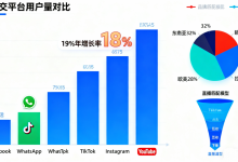 tiktok 全球用户量排名如何？2025 最新数据：仅次于 Facebook、WhatsApp-TikTok培训